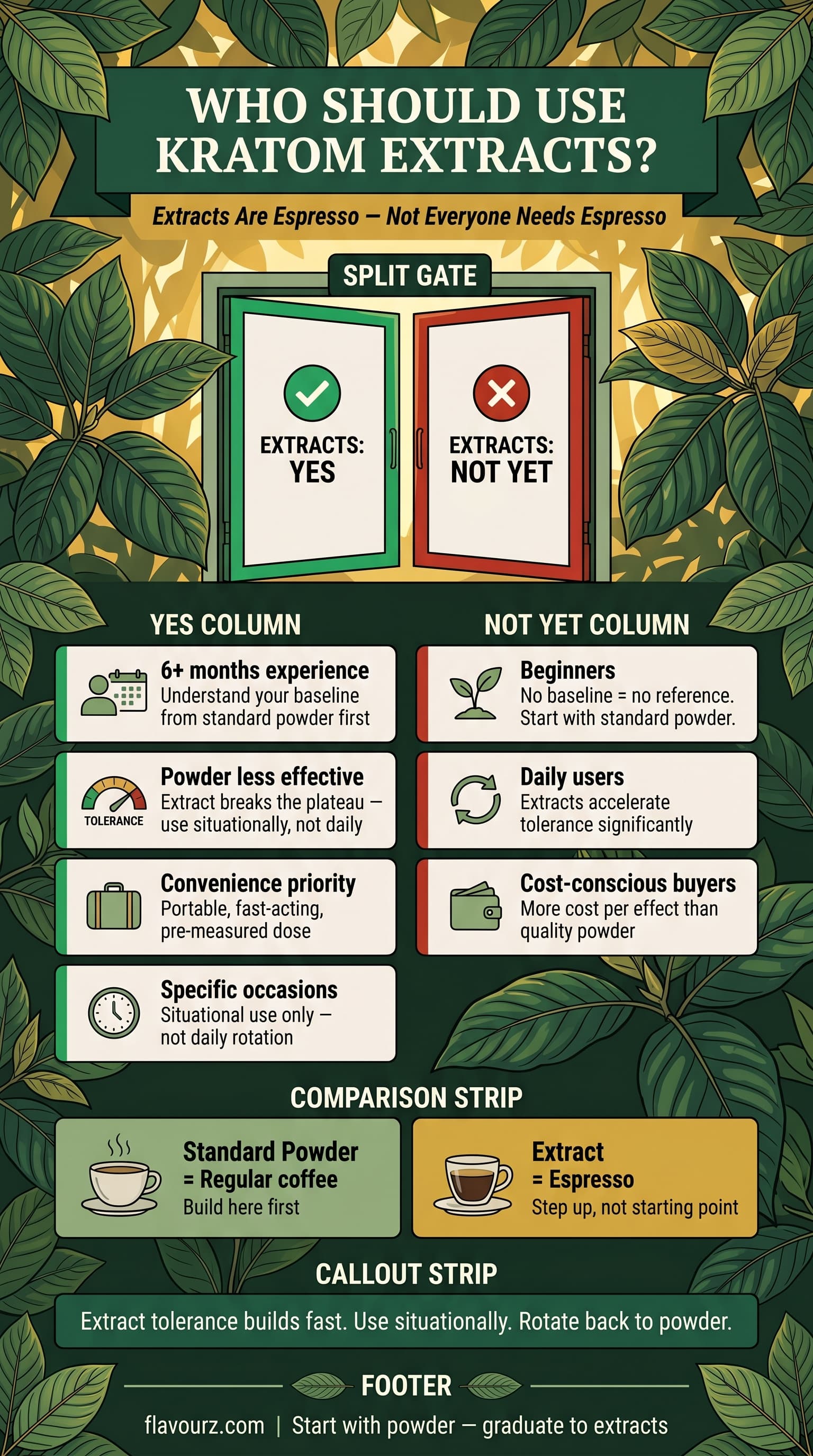 info graphic for Who Should Use Kratom Extracts